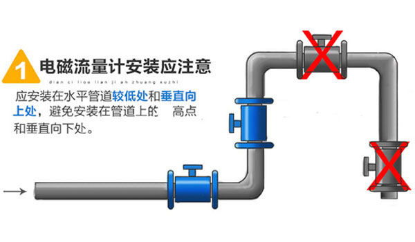 電磁流量計安裝距離要求及安裝位置選擇注意點