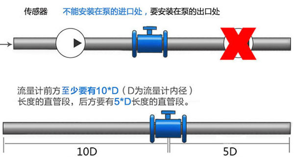 電磁流量計安裝規(guī)范及方案建議