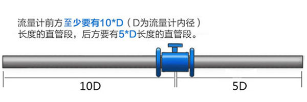 電磁流量計正確安裝位置及解決方案