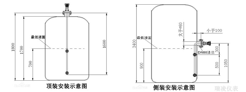 安裝示意圖