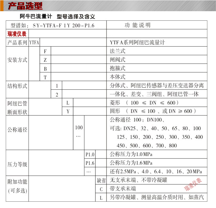 產品選型表