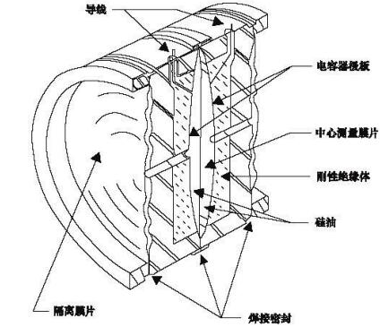 原理圖