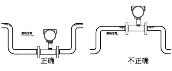 渦輪流量計安裝圖1